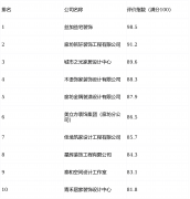 <b>交付周期不变、质量可控</b>