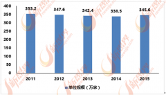 <b>居用品次要包罗餐饮器具、保洁用品、糊口小家</b>
